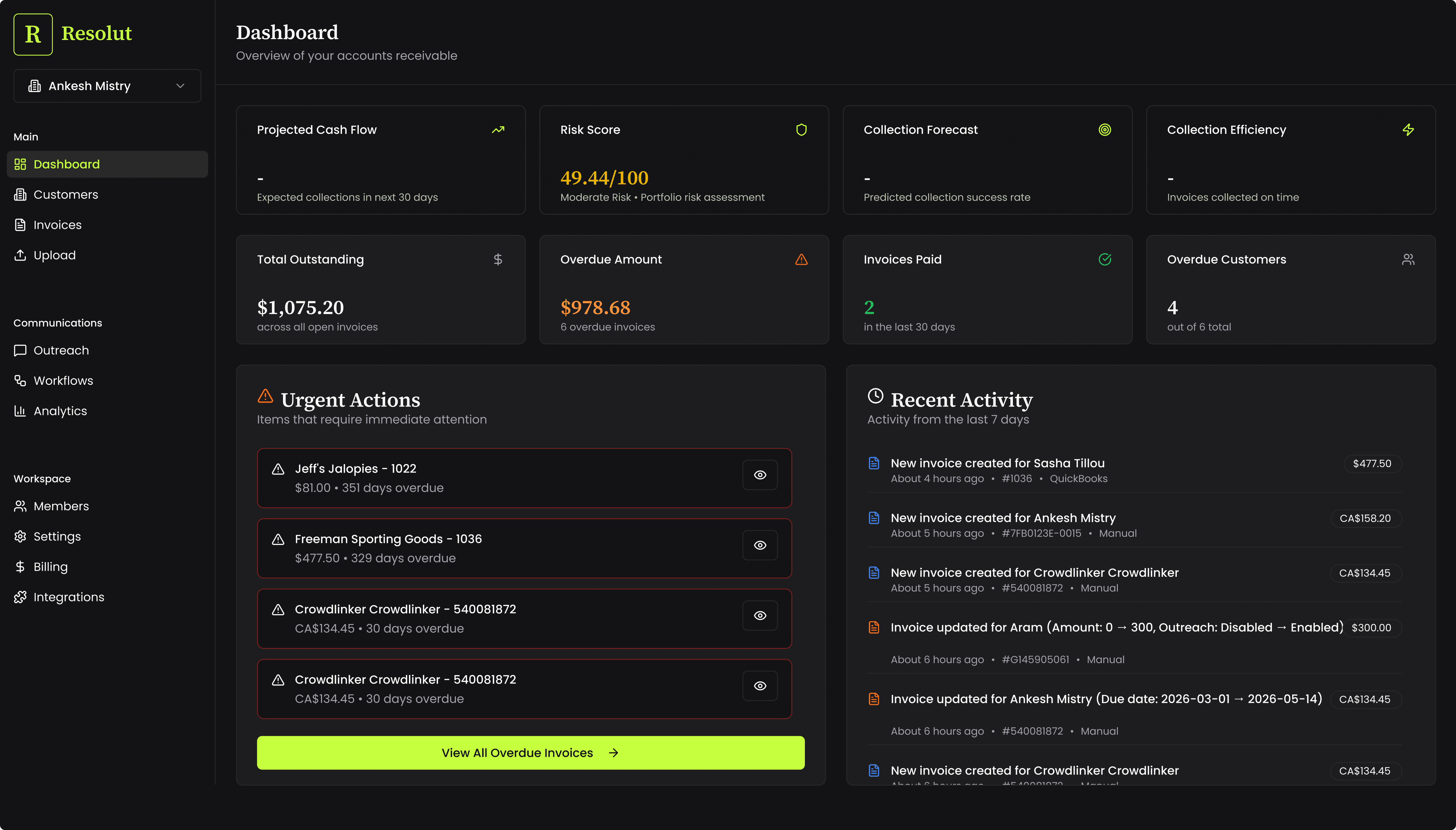 Resolut accounts receivable dashboard
